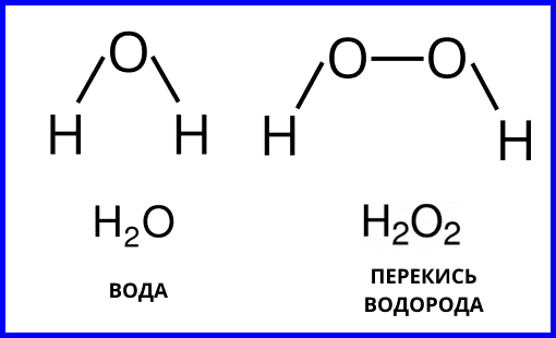 Химические формулы воды и перекиси водорода